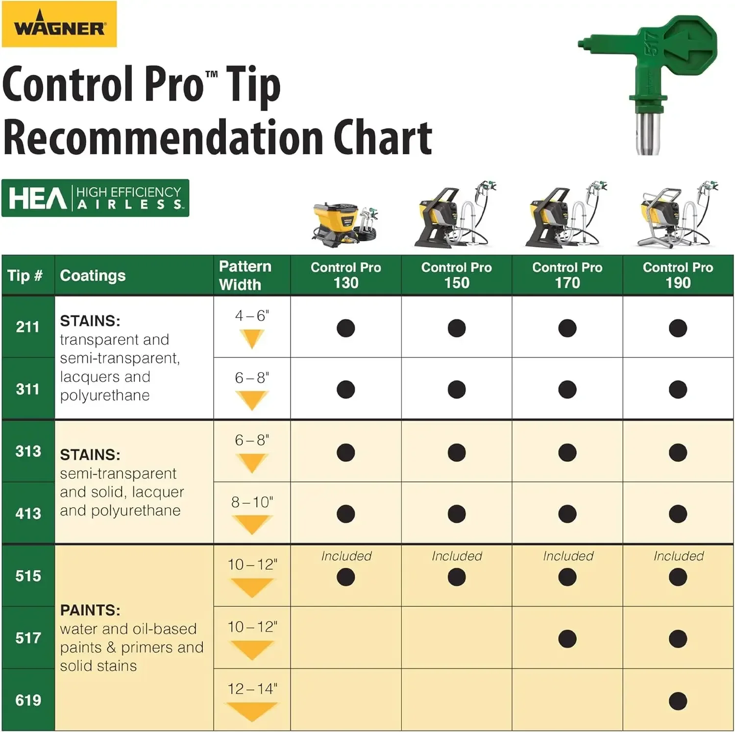 580559 Control Pro 190 Cart распылитель краски, высокоэффективный безвоздушный распылитель с низким закруглением