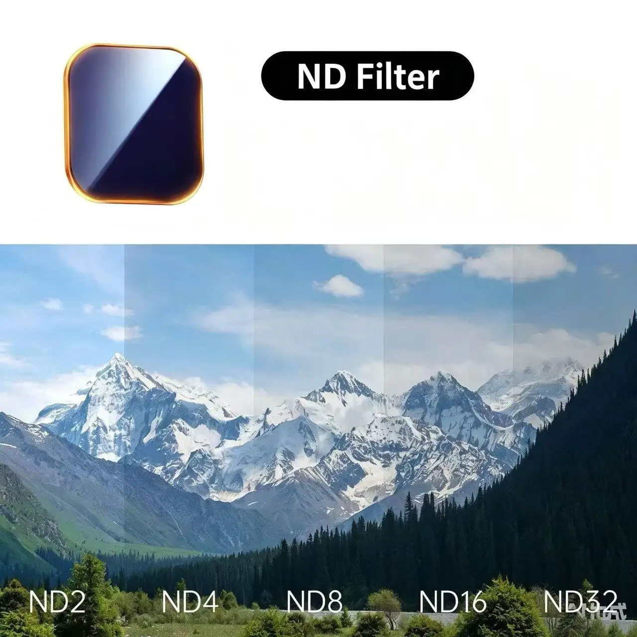 5-in-1 Magnetic Lens Filter Ki - đánh giá và giá Nd Filter Set