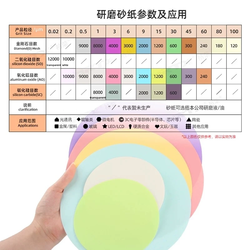 

Adhesive backed diamond sandpaper 10pcs 203mm metallographic grinding machine polishing ceramic knife metal sanding plate