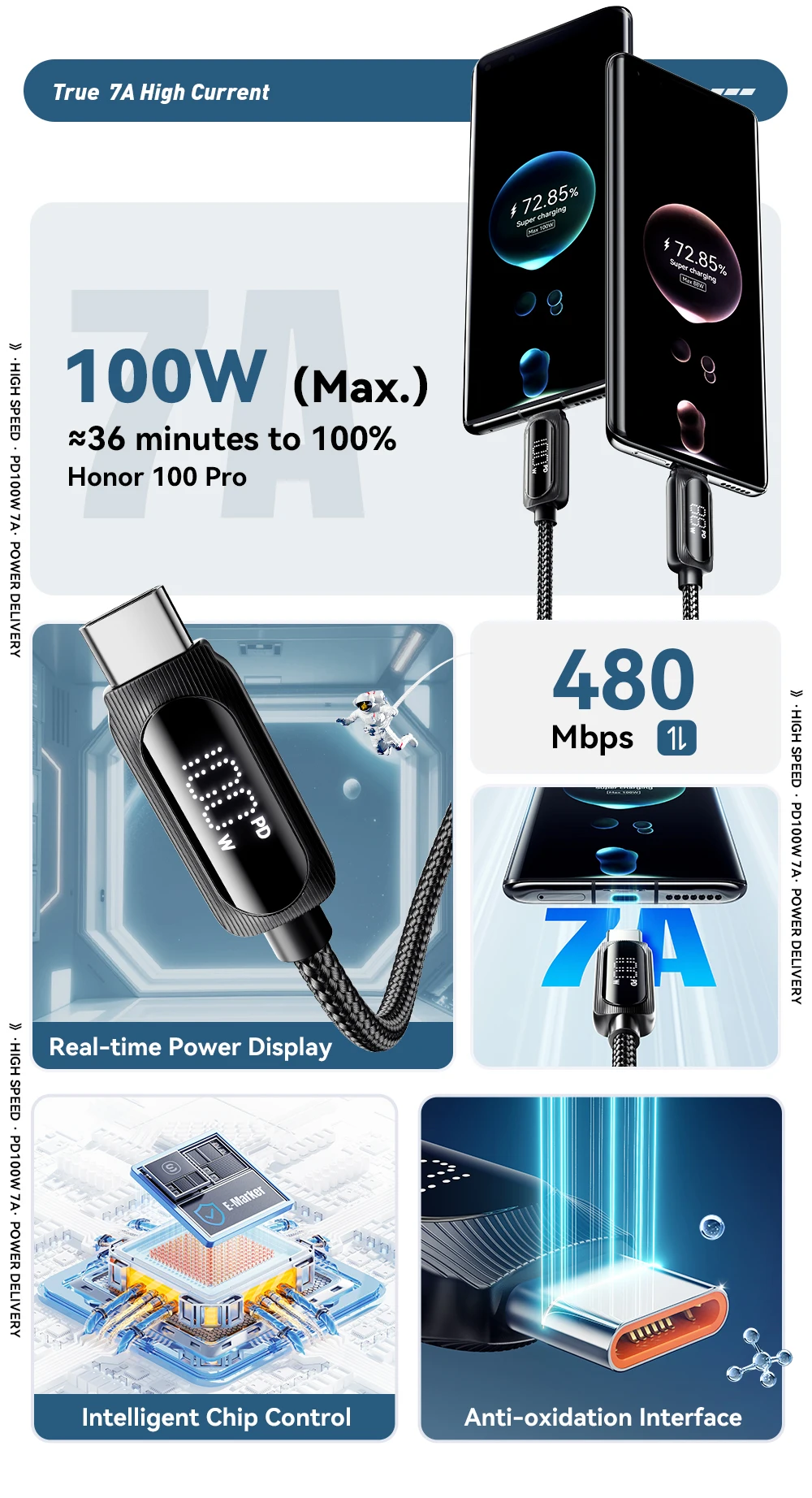 Essager 100W USB to Type C Cable Fast Charging Digital Display USB C Cable for iPhone 15 Samsung Huawei Xiaomi OPPO Data Cord