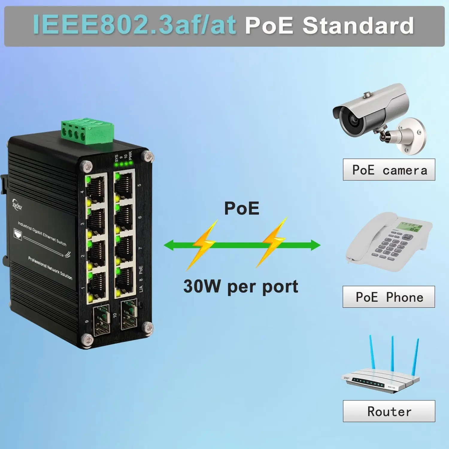 Industrial Managed 8-Port Gigabit PoE+ Switch with 2 SFP Slots, 240W Budget, DIN Rail Mount, Web Managed