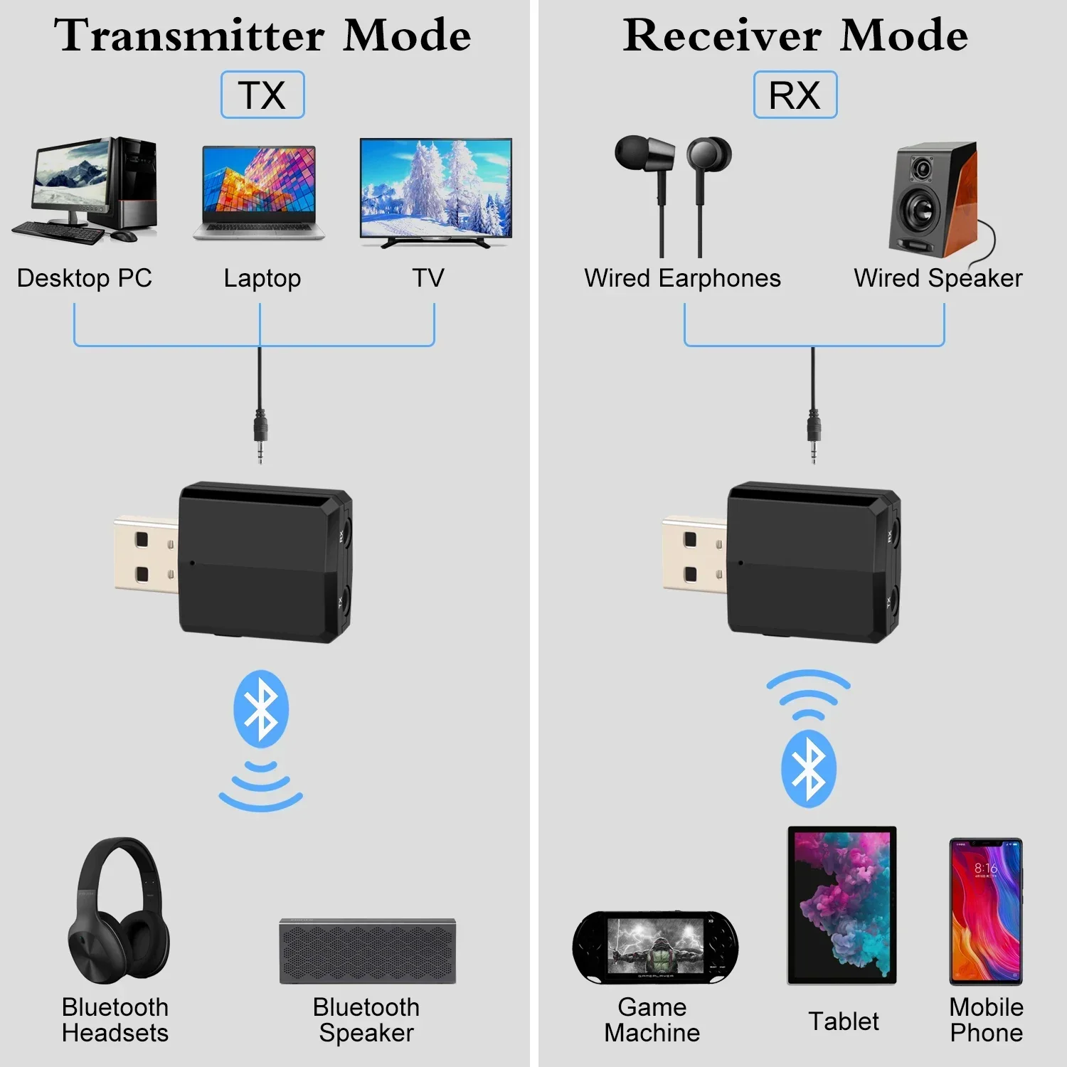 CMAOS USB Bluetooth 5.0 Transmitter Receiver 3 in 1 EDR Adapter Dongle 3.5mm AUX for TV PC Headphones Home Stereo Car HIFI Audio