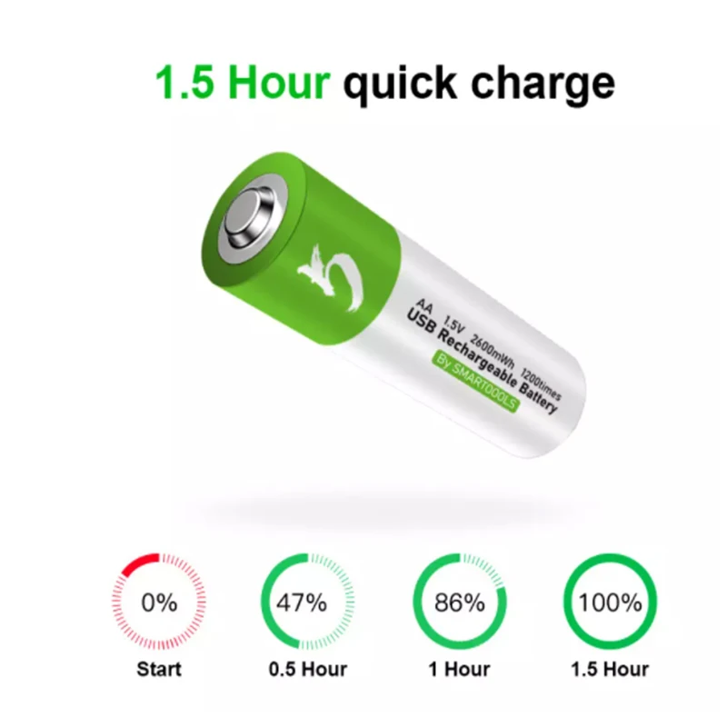 2020 nuova batteria ricaricabile agli ioni di litio USB AA da 1.5V 2600mah per mouse telecomando cavo batteria giocattolo elettrico piccolo ventilatore
