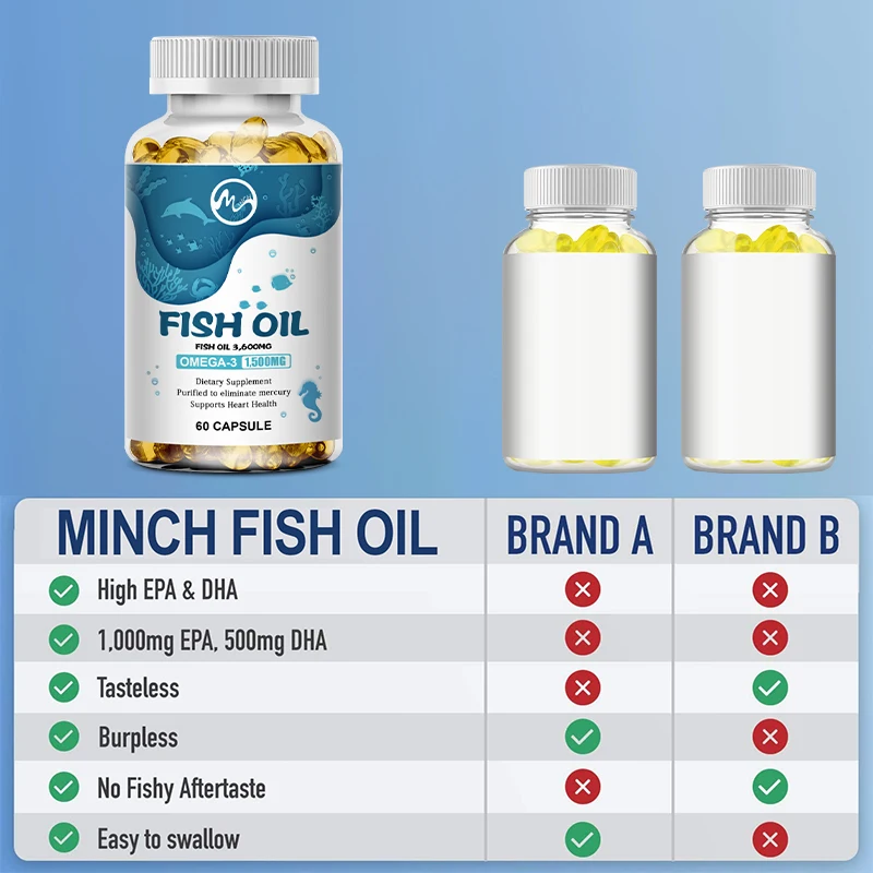 Minch Omega3 ,EPA, DHA Supplement Omega3 Fish Oil Capsule Support Bone and Heart Health relieve Brain, Joint & Eye fatigue