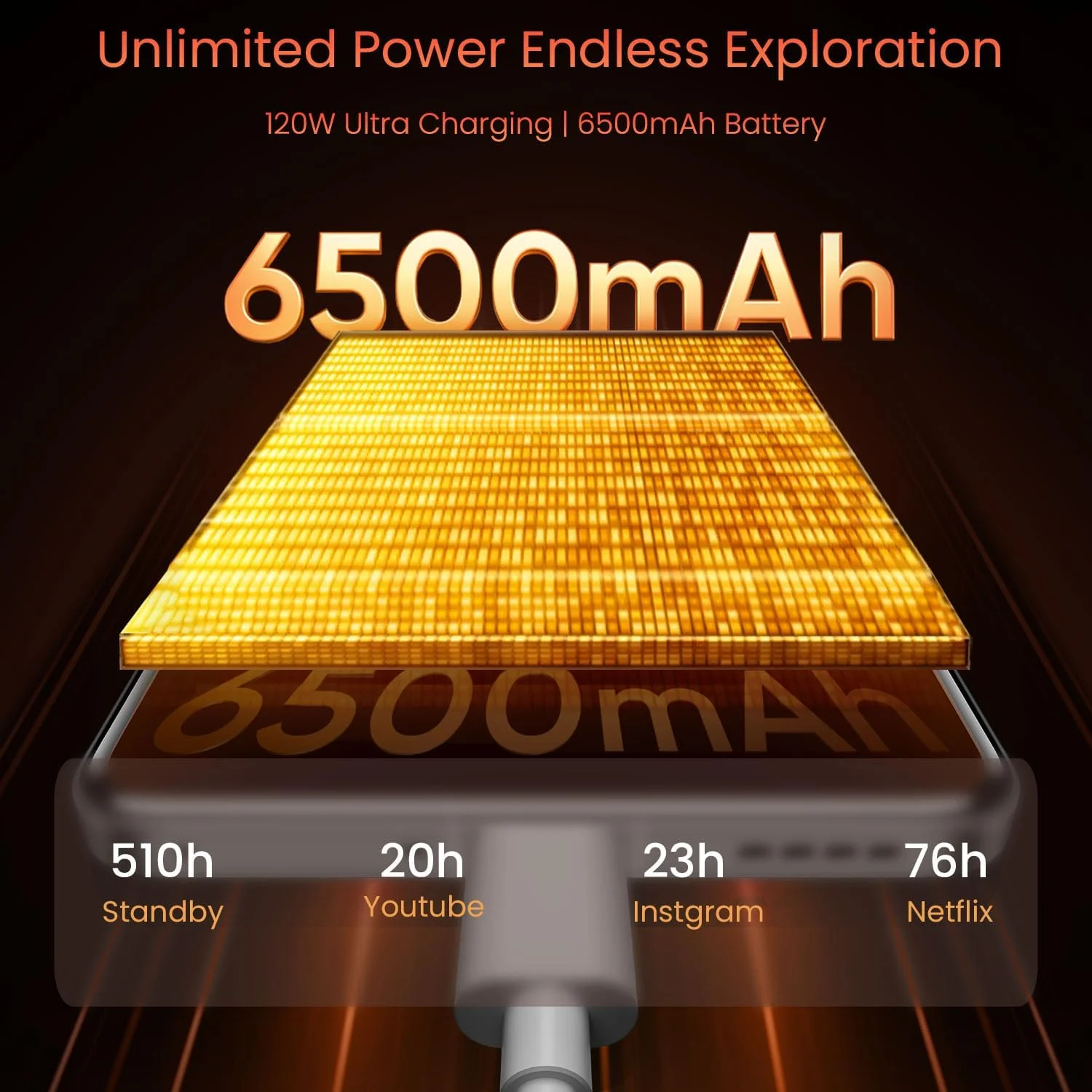 Рисунок 4 - Realme GT 7 Pro 5G