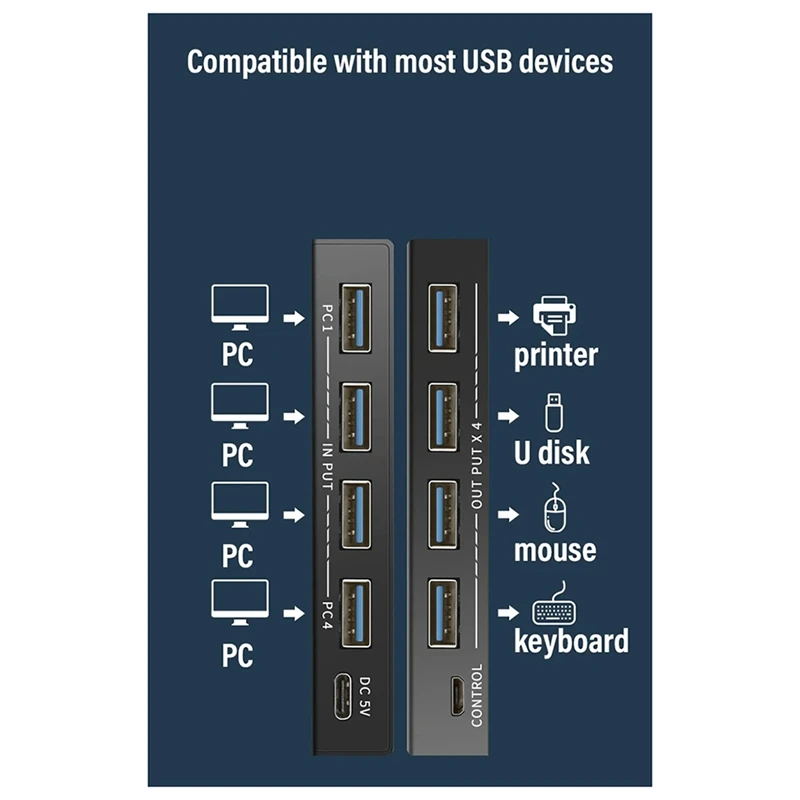 USB 3.0 สวิทช์ KM ตัวเลือก 4 คอมพิวเตอร์แล็ปท็อป PC โฮสต์แชร์ 4 อุปกรณ์ USB KVM Switcher กล่องแชร์เครื่องพิมพ์เมาส์คีย์บอร์ด