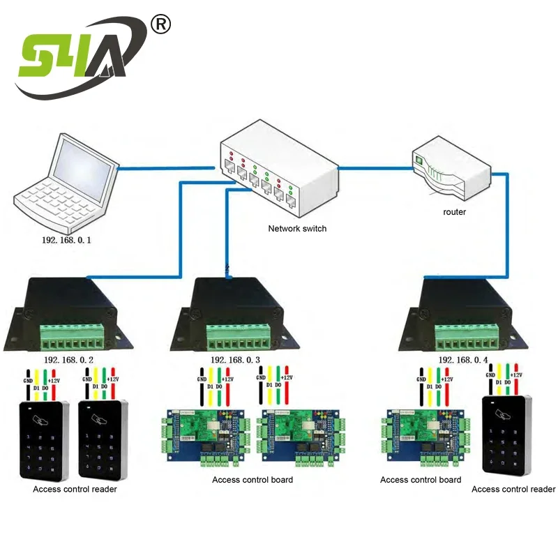 محول WG 26/34/66 Wiegand إلى TCP إلى UDP TCP/IP محول اتصالات إيثرنت للتحكم في الوصول #5
