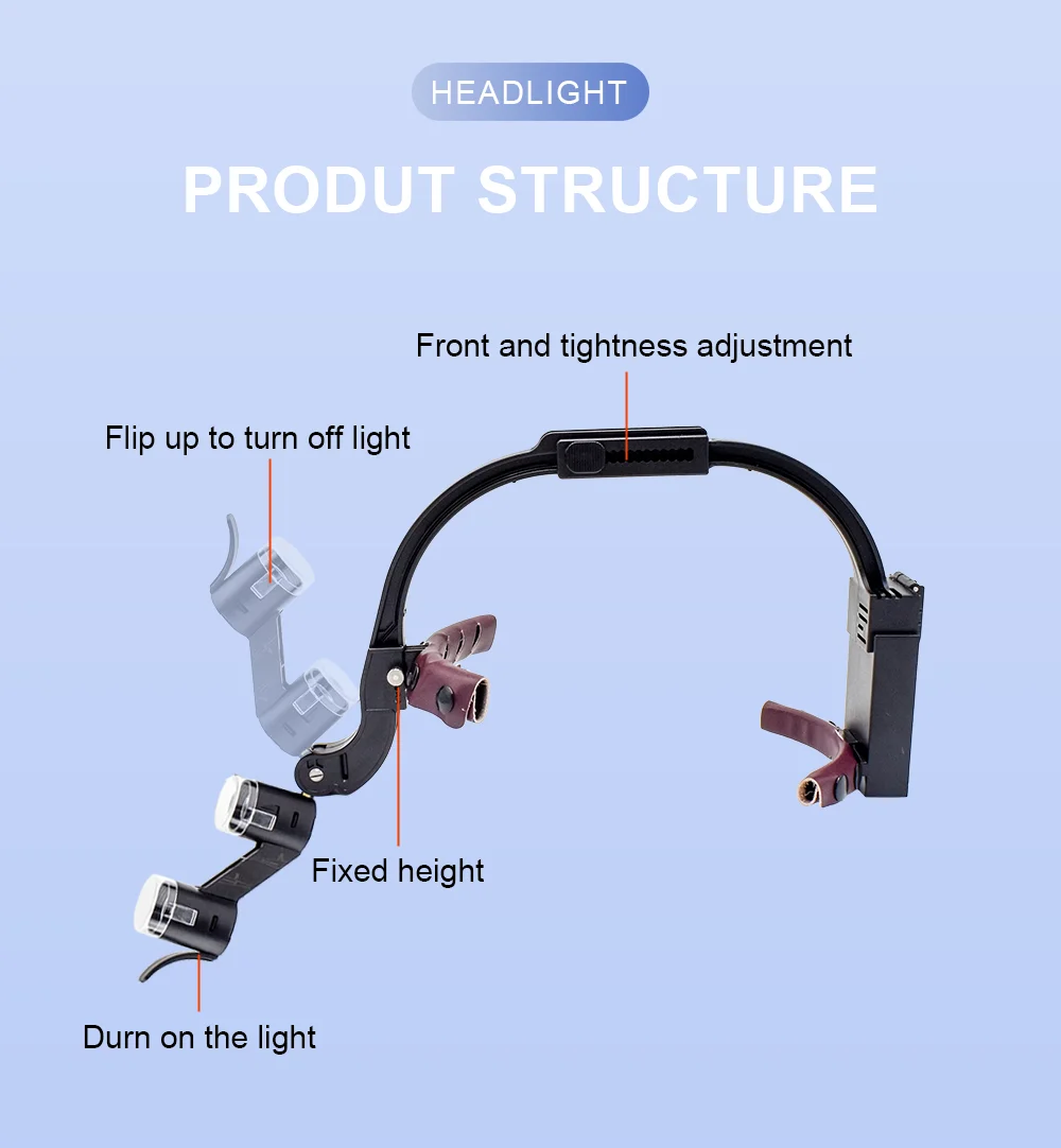 2.5X 3.5X Dr.kim Dental LED Head Light Lamp For Magnification Binocular Loupes 5W Light Dentisit Surgical Headlight Lab Equipmen