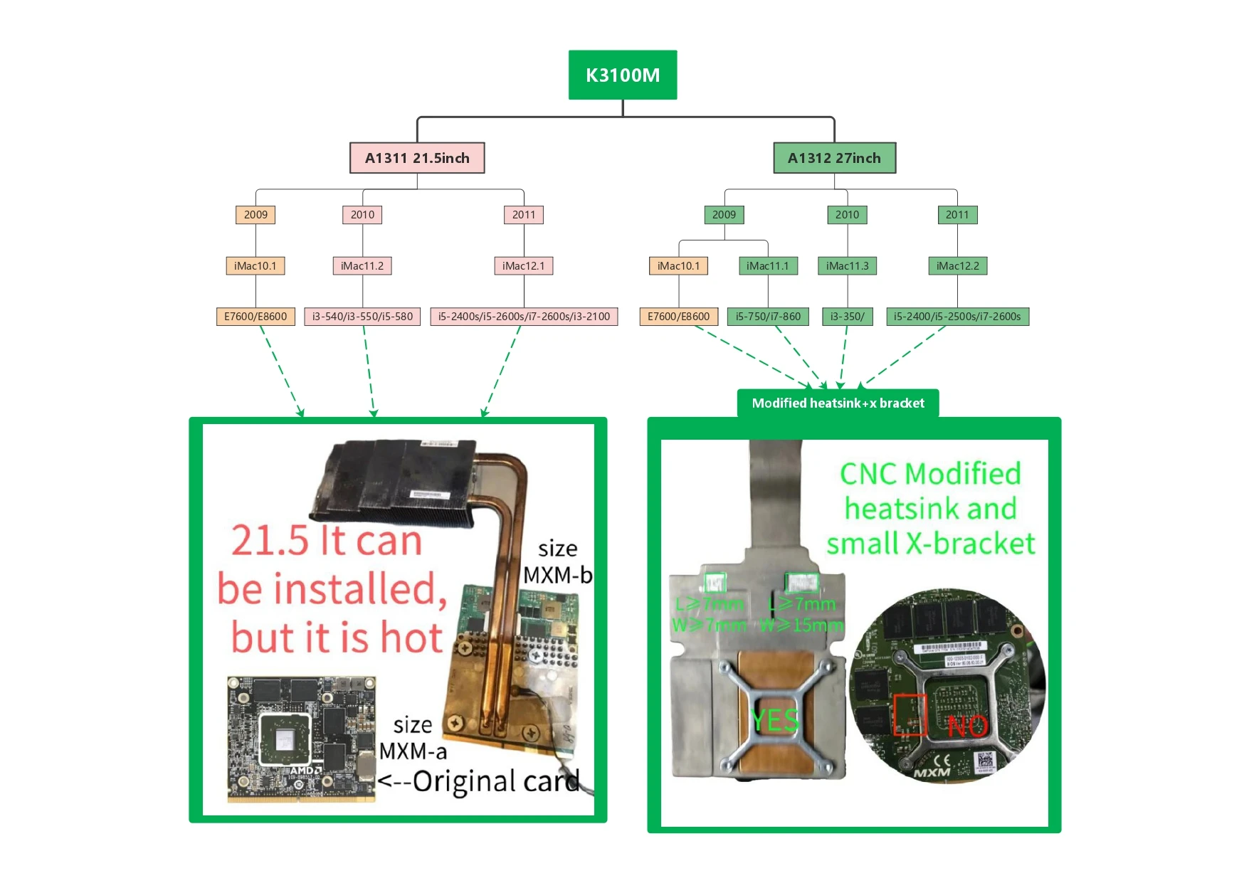 Quadro K3100M GDDR5 4GB iMac A1311 A1312 HD6970m 업그레이드 노트북 그래픽 비디오 카드 Dell CN-06JT04 HP 708541-001 N15E-Q1-A2