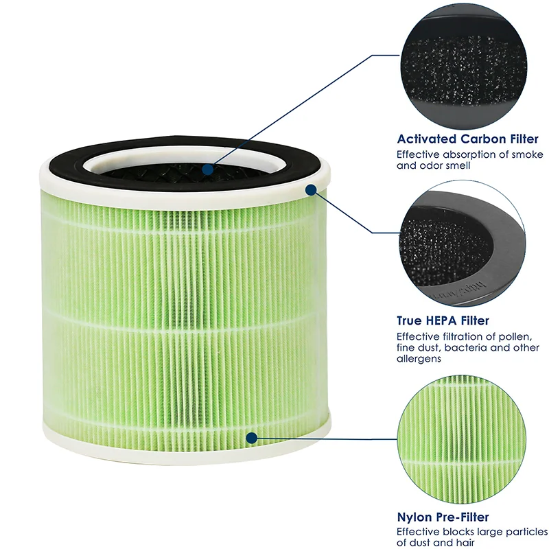 Aromacare 22901 Air Purifier Replacement Filter 3-in-1 Pre-Filter HEPA Filter High-Efficiency Activated Carbon Filter