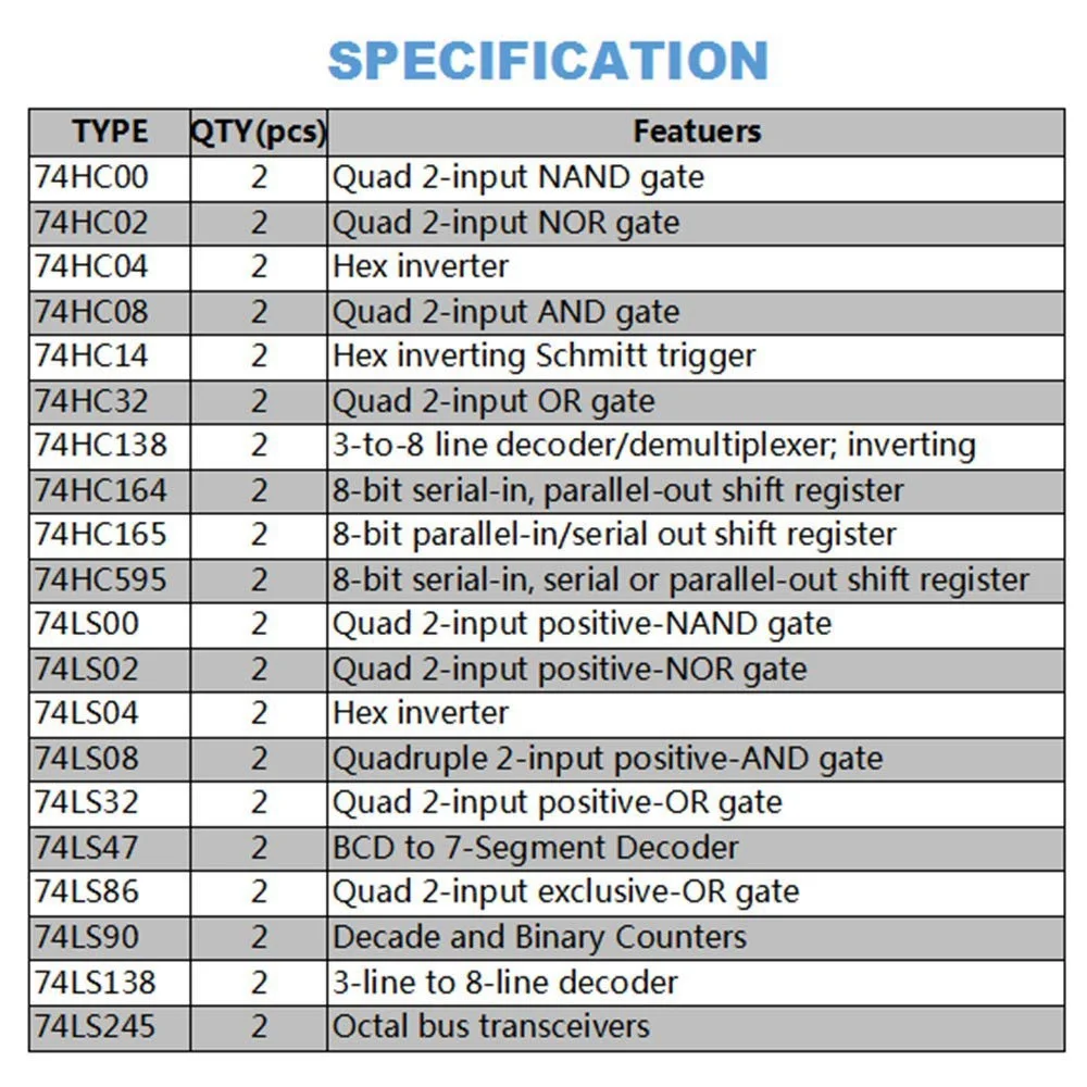 A68Z 40 pezzi (20 pezzi 74Hcxx + 20 pezzi 74Lsxx) serie kit di assortimento IC logico chip integrato digitale