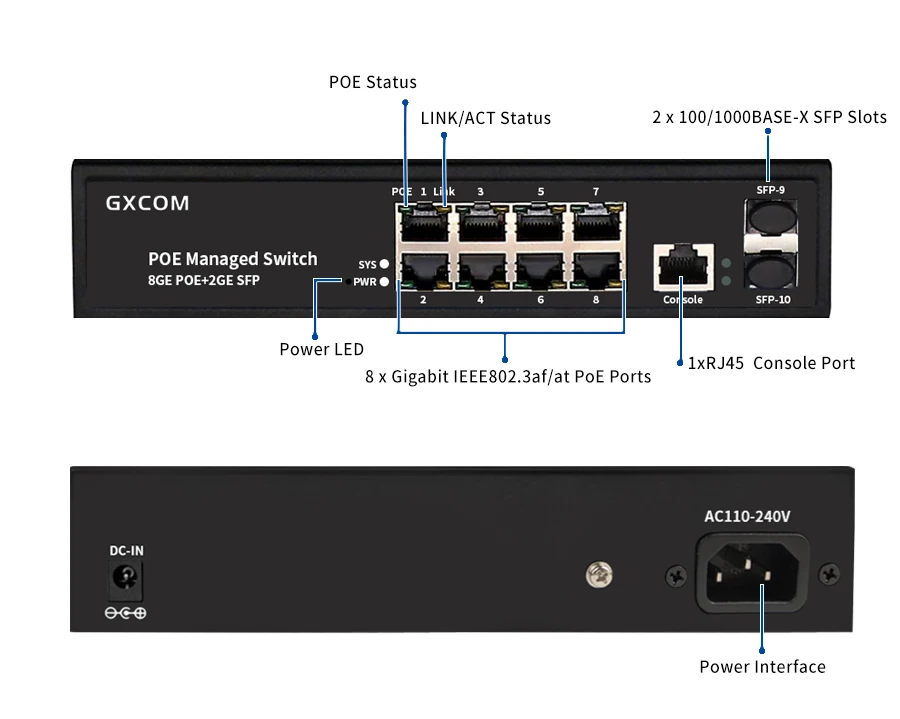 24V Passive PoE Switch for Antenna AP | 8-Port Gigabit L2 Managed Switch with VLAN & QoS
