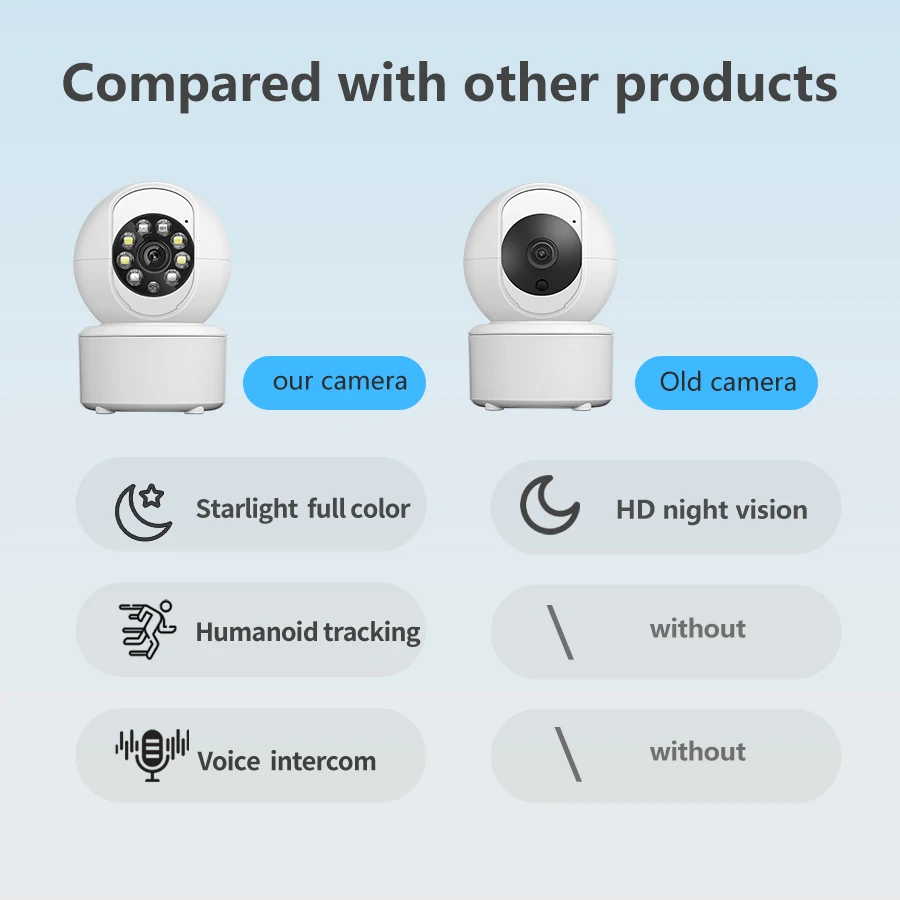 1080P Wireless WiFi Security Camera Home CCTV baby Monitor Full-Color Night Vision Automatic Tracking Two-Way Audio ICSEE