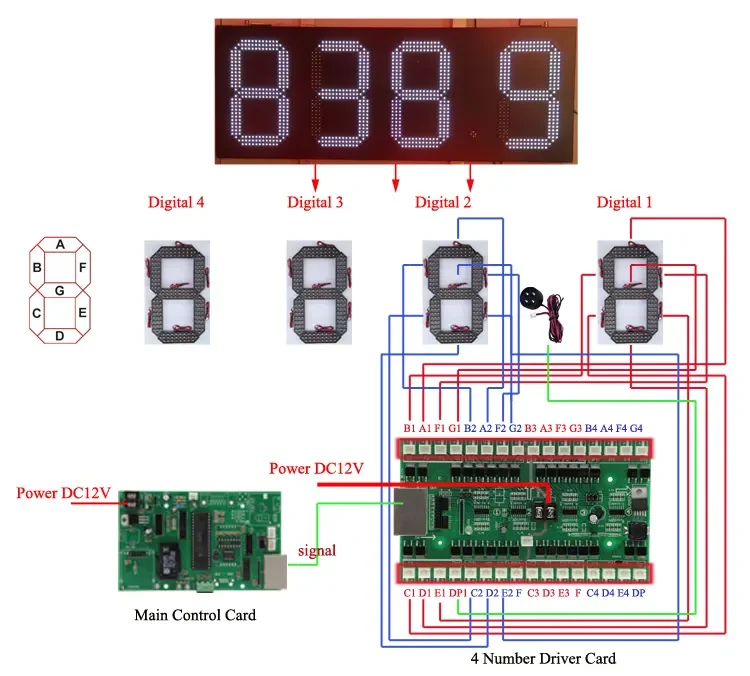 4/5 Digit Large Digital LED Module Driver For 18-inch to 24-inch Digital Display Control Programmable Gas Station Natural Gas