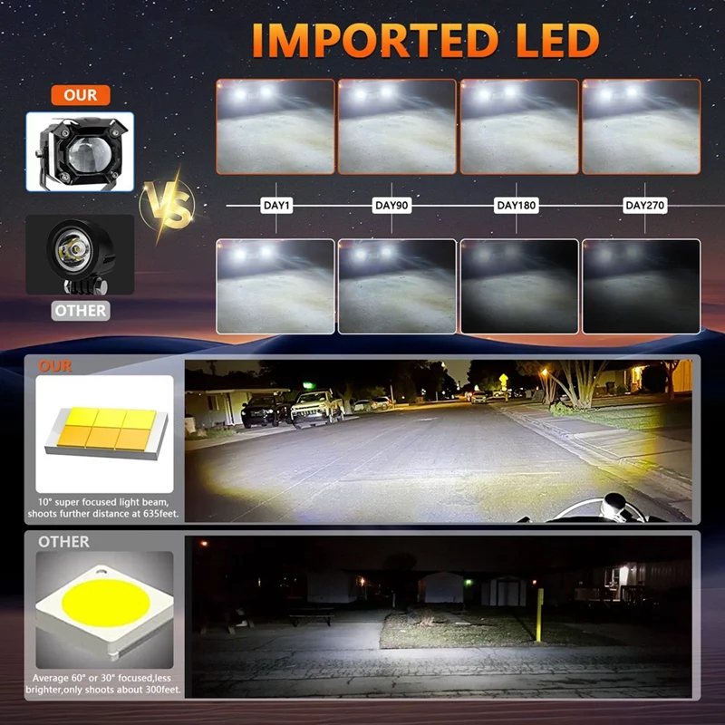 Motorcycle LED Spotlight DRL Angel Eye Auxiliary Light For Car Tractor Truck ATV UTV SUV Boat, White+Amber+Blue Light