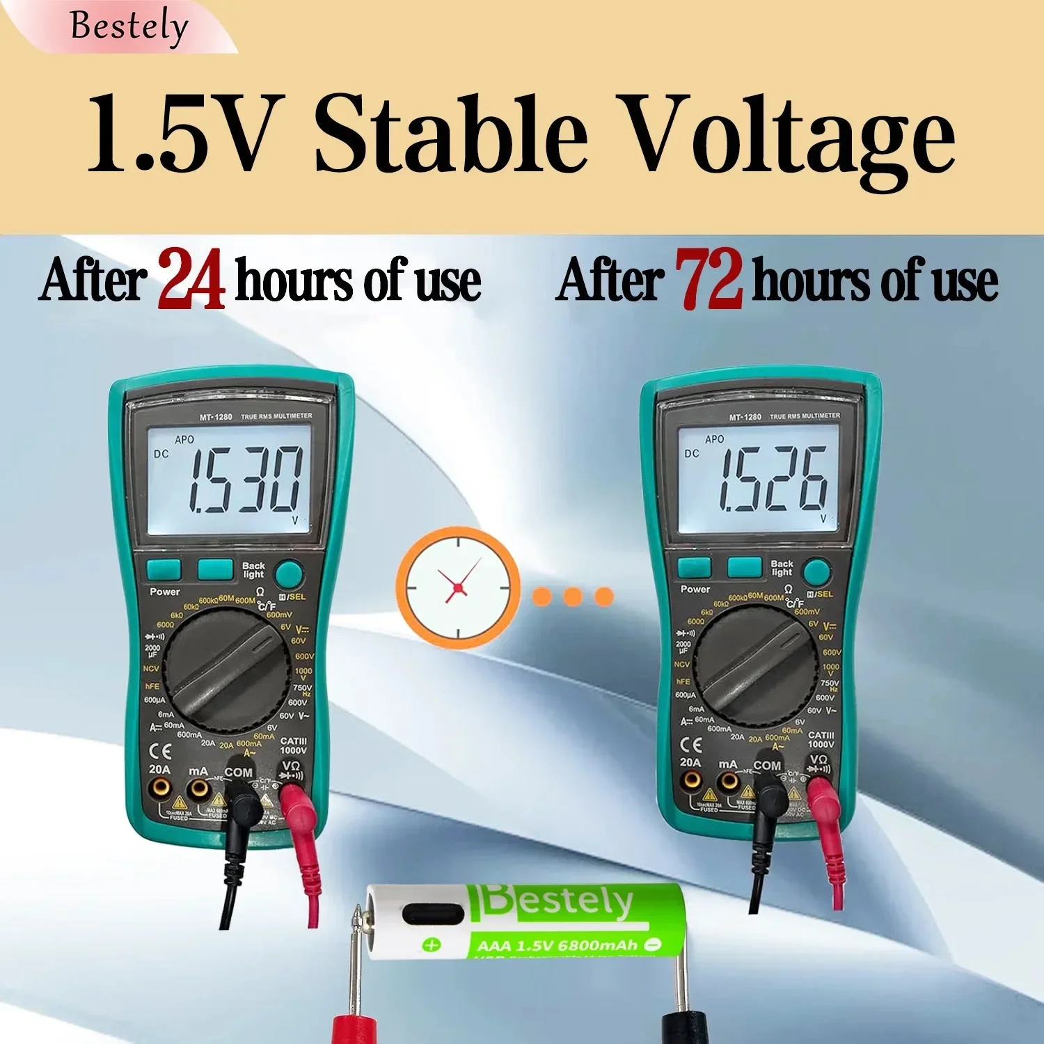 Bestely 1.5V 6800mAh AAA Li-ion Rechargeable Battery free Type-C Cable 2000 Cycle Charge Equipped Triple-layer Safety Protection