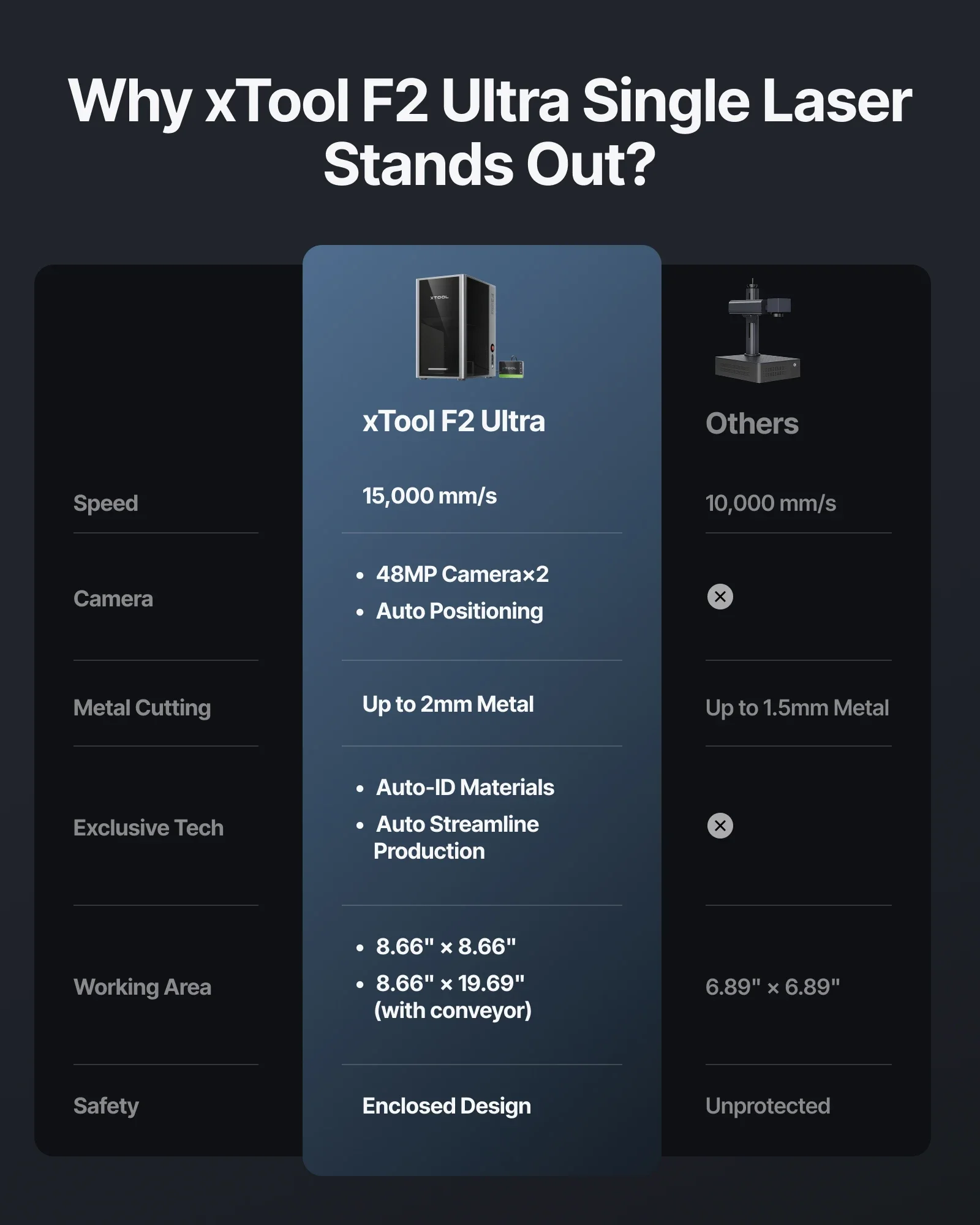 xTool F2 Ultra 60W MOPA & 40W Diode Dual Laser Engraver