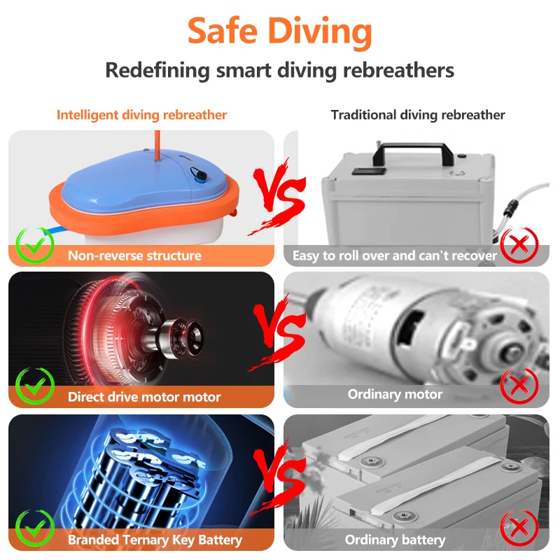 Diving Ventilator Portable Underwater Scuba 50 mins Deep Float Diving Device Support replace Battery and take on Plane New Model