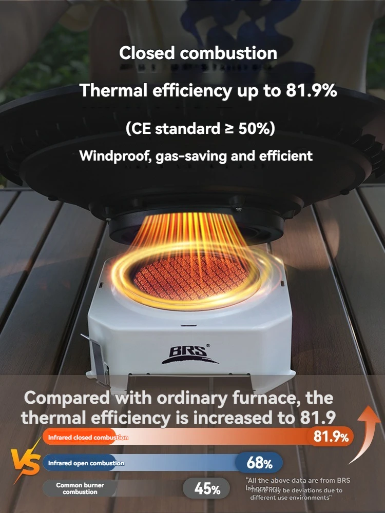 

BRS-K007 Газовая плита для кемпинга 2200 Вт Мощная инфракрасная карточная плита Портативная легкая газовая горелка сплит-типа Открытый пикник Туризм