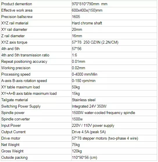 USB Port Small Desktop 5 Axis CNC Milling Machine HY-3040 HY- 6040 Engraving Machine