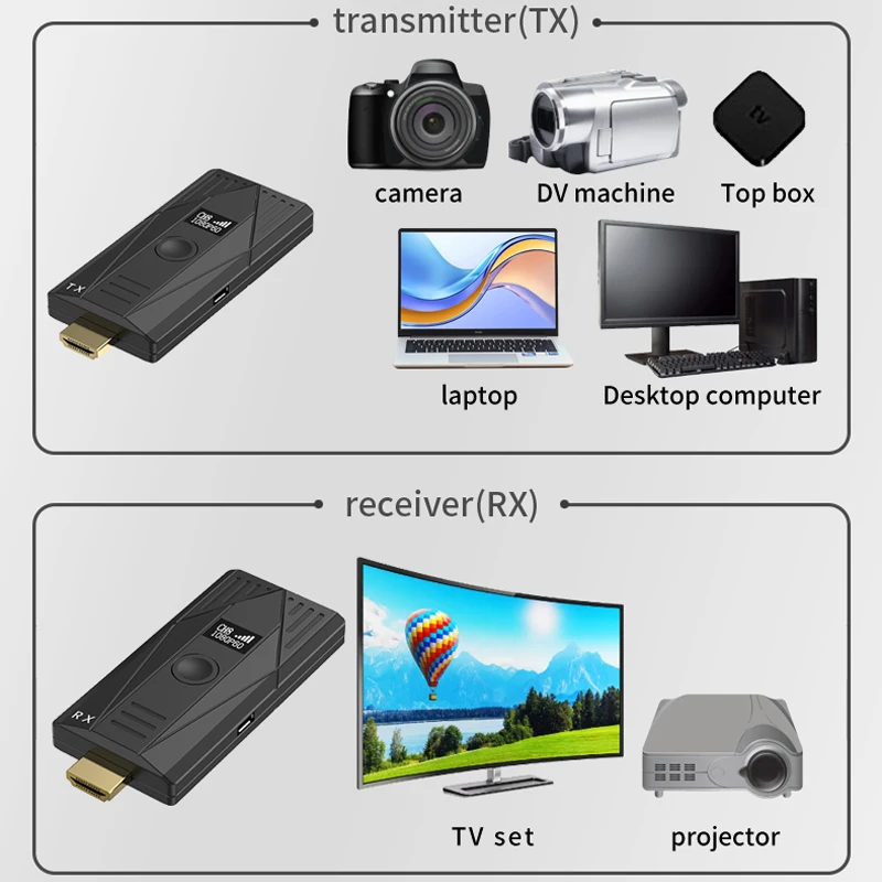 FoRRBETDIS Jm300 Pro 1080P e 4K Sistema de transmissão de vídeo Mini UHD Receptor transmissor de imagem compatível com HDMI