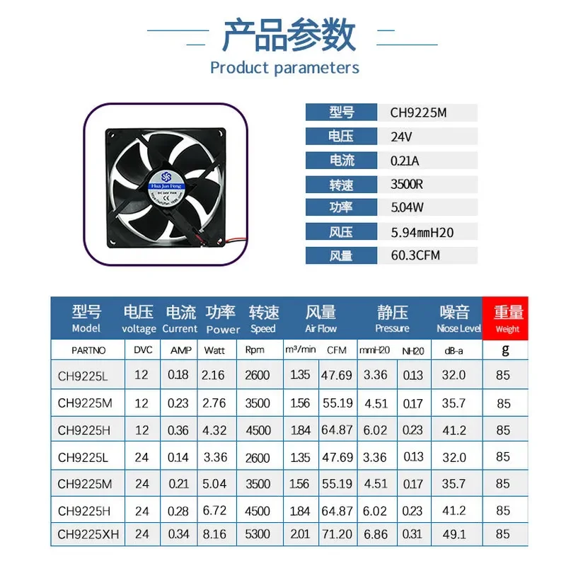 DC9225 DC Fan for 12V 24V AC Inverter Chassis PWM Waterproof Cooling Fan with Large Air Volume