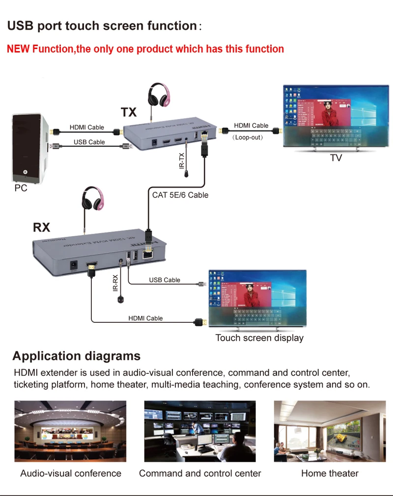 4K 120M HDMI KVM Extender Over RJ45 Ethernet Cat5e Cat6 Cable Video Transmitter and Receiver Kit Support USB Mouse Keyboard IR