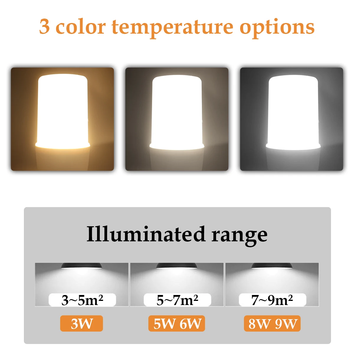 4-20Pcs LED candle lamp 9W E27 E14 B22 Led Bulb Bombillas AC 220V Lamparas Lamp Used for home and office decorative lighting
