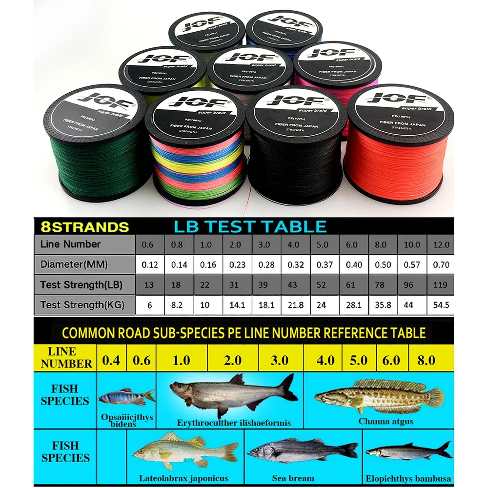 JOF X8 Fishing Line 100/300/500/1000M PE Braided Super Strong 18-78LB Multifilament Smooth Saltwater Throwing Pesca Accesorios