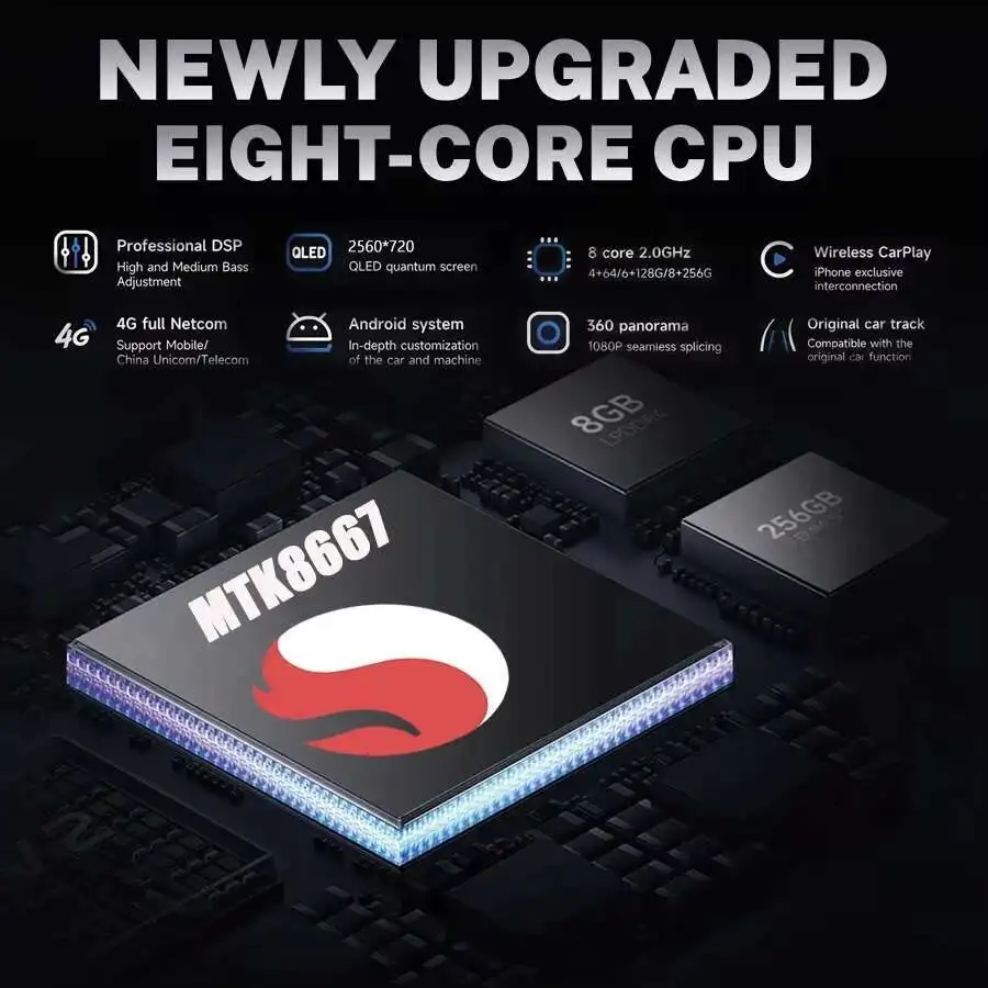 14.9" Android Scree…