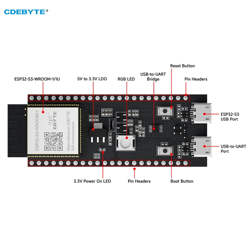 ESP32-S3 Wifi Bluetooth Module Test Board CDEBYTE ESP32-S3-WROOM-1-TB 2.4GHz ESP32 Dual Core IPEX 20dBm 200M Bluetooth Mesh