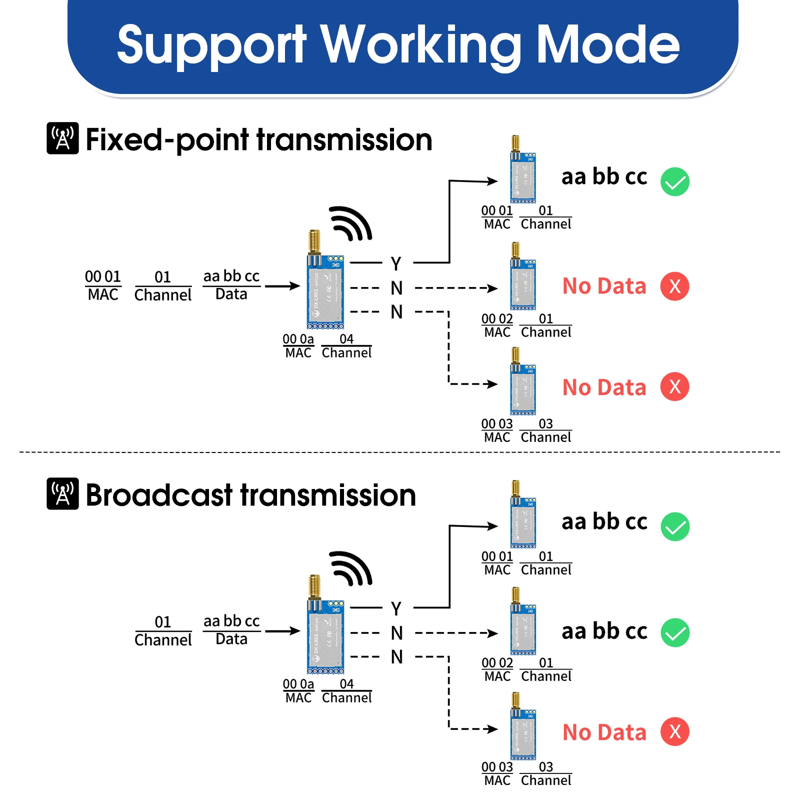 LoRa Module LRO2 DEV Kit ASR6601 868Mhz 915Mhz 433 475Mhz Wireless Long Range 8km Spread Spectrum Transmission
