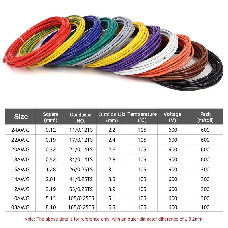 1-20m 1015 Copper Wire 24 22 20 18 16 14 12 10 8AWG Environmental PVC Insulated Tinned plated Electronic Cable DIY LED Line