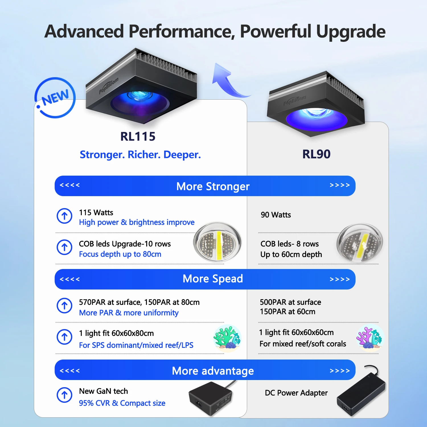 PopBloom WiFi acuario luz LED - Marine Aquarium Led Lights reseña y precio