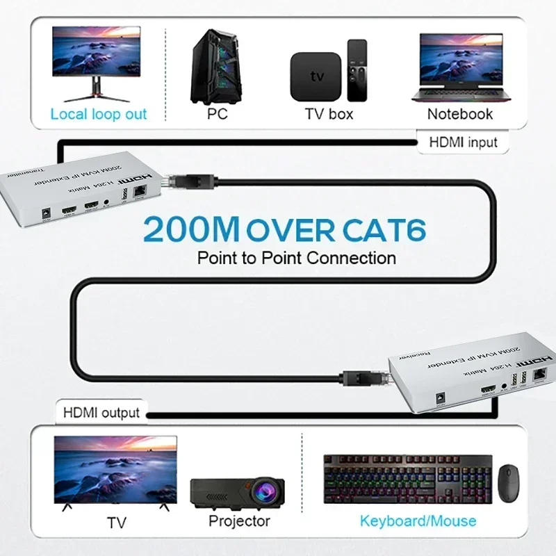 Imagem -04 - Hdmi Kvm ip Extender Cabo Ethernet Transmissor de Vídeo Receptor Switch Splitter Rede Matriz Via Rj45 Cat6 H.264 200m