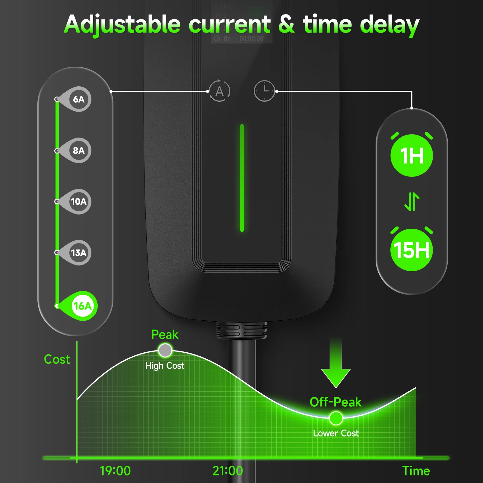 AFYEEV Typ2 Tragbares EV-Ladegerät 11KW 16A GBT Elektroauto-Ladegerät Schnellladung mit Einstellung Ladezeit CEE-Stecker Wallbox