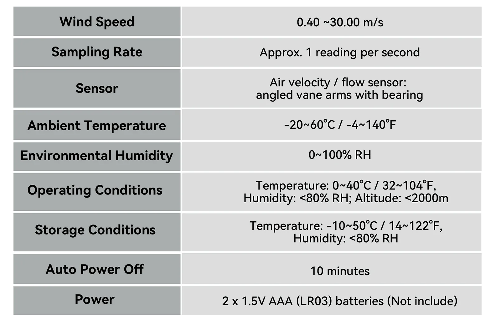 Digitales Anemometer 0,4~30,00 m/s Handgehaltenes Windgeschwindigkeitsmessgerät Luftgeschwindigkeit Luftstromrate mit LCD-Hintergrundbeleuchtung CFM CMM CMS Messwerkzeug – Detail 15