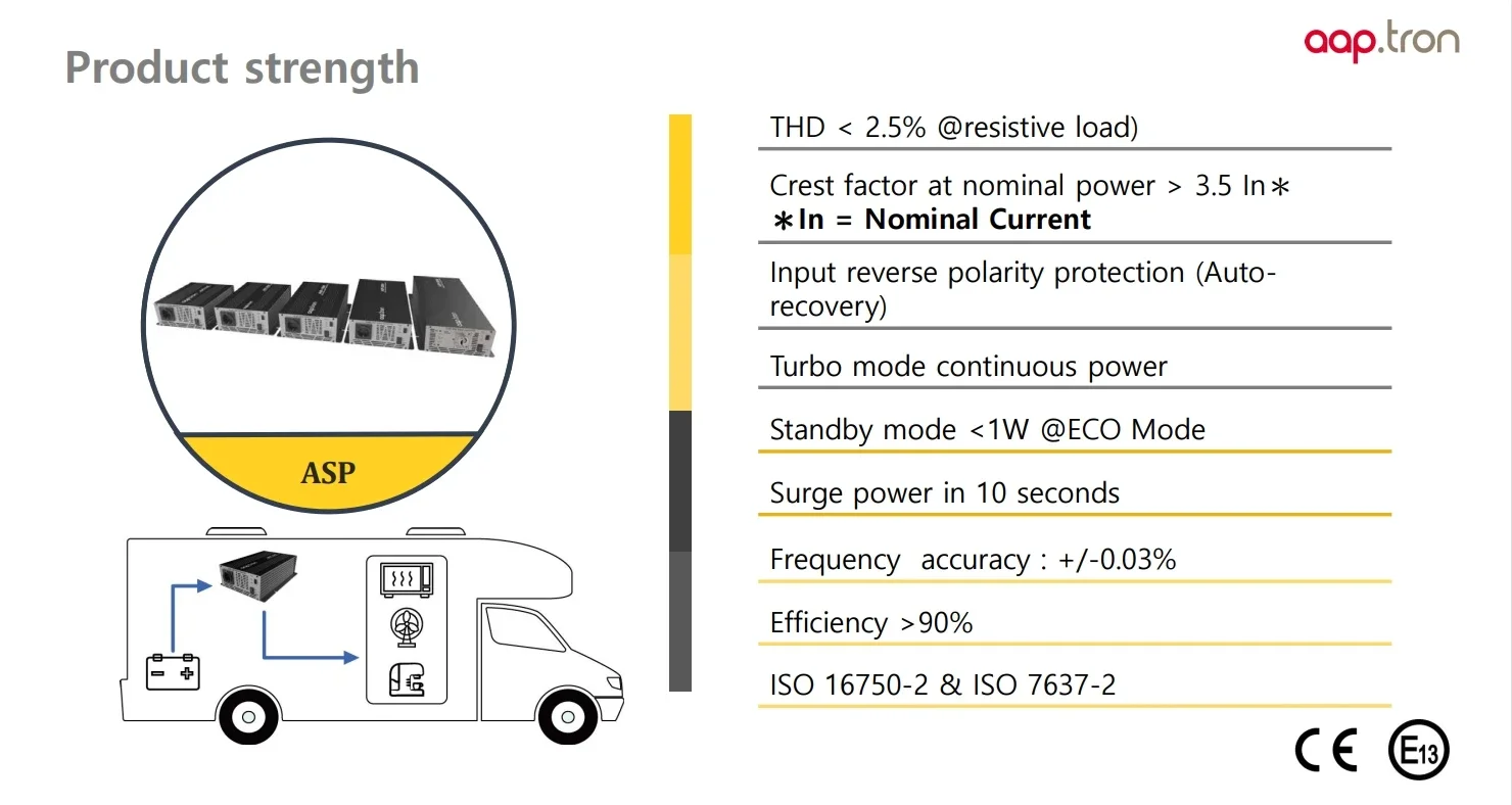 ASP Series User’s Manual ASP-0700 DC-AC Power Inverter 700W / 12Vdc 24Vdc or 48Vdc/ 110Vac / 230Vac