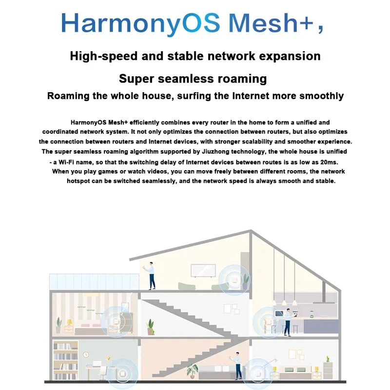 Huawei Q6 Mesh WiFi Router amplificador de red de cobertura completa de doble banda Wi-Fi 6 + 3000Mbps repetidor de señal versión de Cable de red