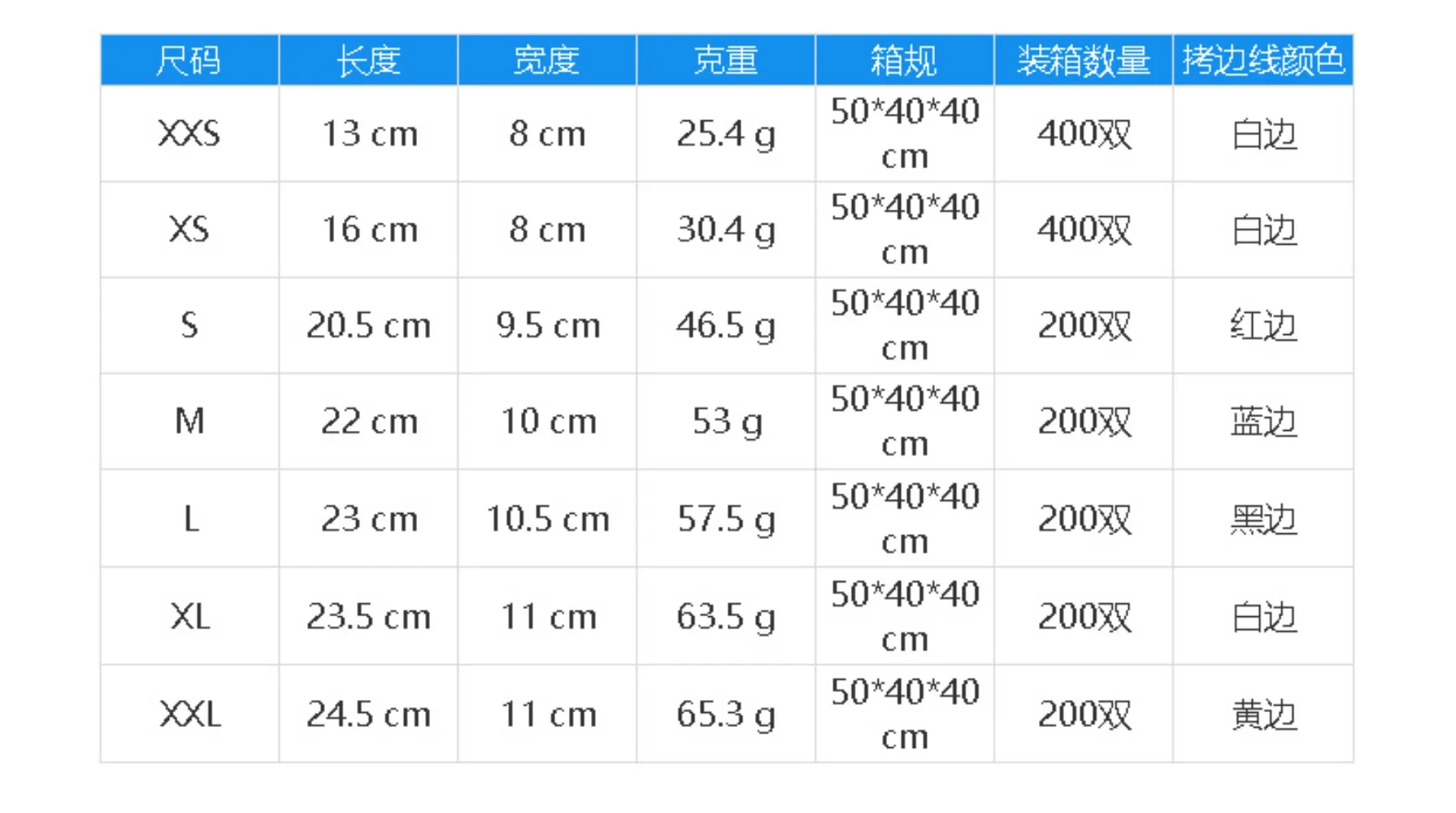 Grade 5 Anti-cut Anti-cut Gloves HPPE Hand Protective Supplies Gardening Garden Labor Protection Gloves Work Protection Gloves