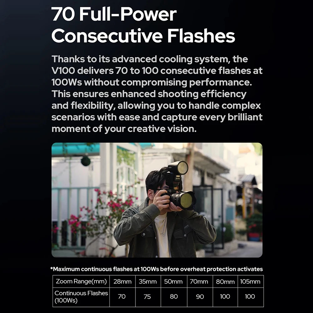 Godox V100 C/N/S/F/O TTL 리튬 이온 라운드 헤드 카메라 플래시 2.4G 무선 HSS 스피드라이트, 캐논 니콘 소니 후지 올림푸스용, 100Ws