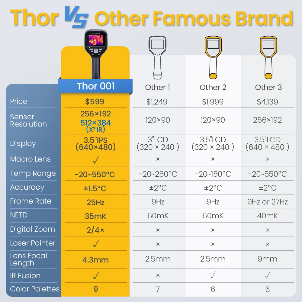 Thumbnail 2 - #77 Ranked Thermal Imaging Cameras Picks in 2026
