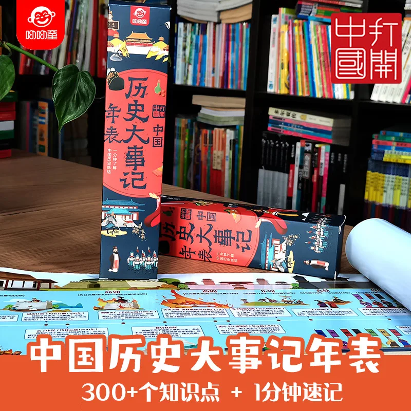 Major Events in Chinese Historical Timeline, Chronology, Wall Stickers of Major Events, Chronology History, 2-meter Long
