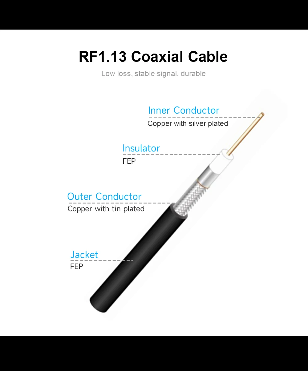 ZIISOR 10 Stück 915 MHz Eingebaute Antenne U.FL 915M Interne Antenne für Modul-Motherboard-Kommunikation Wifi FPC-Antenne – Detail 9