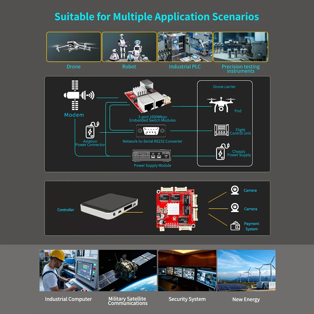 Industrial-Grade Miniature 3/5-Port Gigabit Switch Module for Engineering Network Port Expansion with Invoice Availability