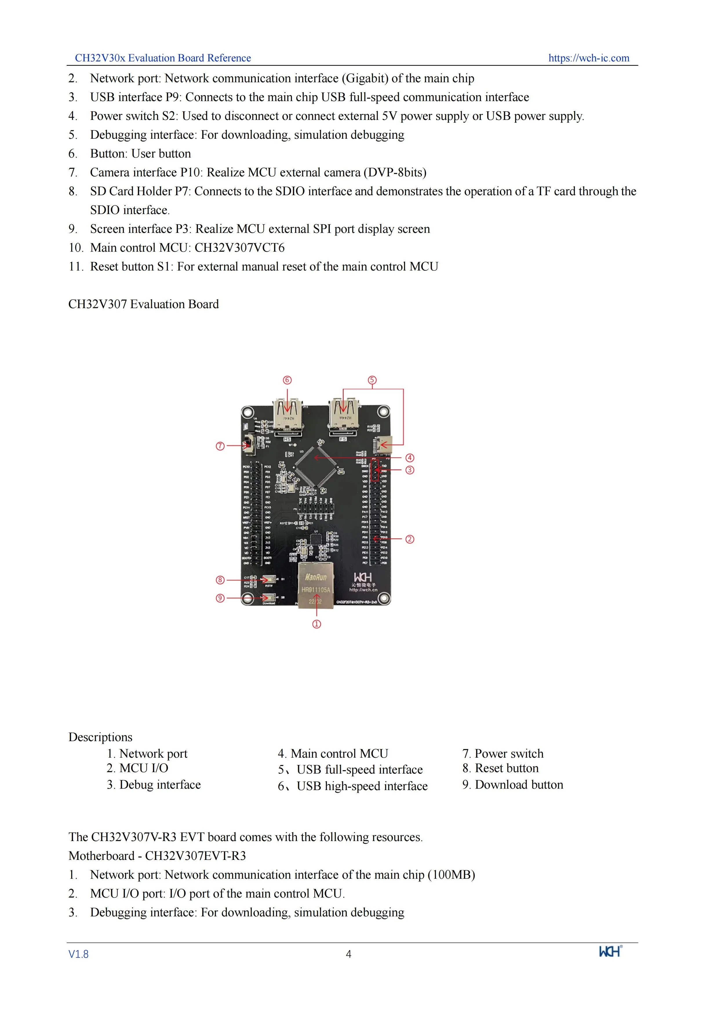 CH32V307 CH32V307V 32V307VCT6-EVT Entwicklungsboard DIY Elektronikprojekte – Detail 7