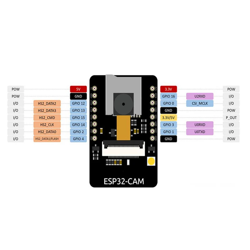 Carte de développement de caméra ESP32 avec Module OV2640, ODM personnalisé pour maison intelligente, PCBA WIFI pour vidéosurveillance à distance Bluetooth