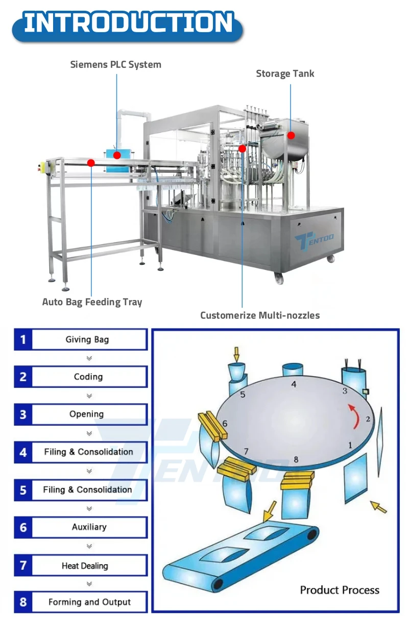 Automatic 6 Nozzle Squeeze Spout Pouch Premade Pouch Bag Doypack Capping Creamy Pasta Sauce Packaging Packing Machine