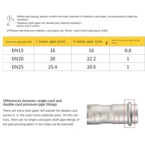 Es-1525 Mini Battery Pipe Crimping Tool para Duct Systems, Copper Fittings e Multi-Layer Pex Pipe 6 principais vendas alicates de cravar multicamada - №6