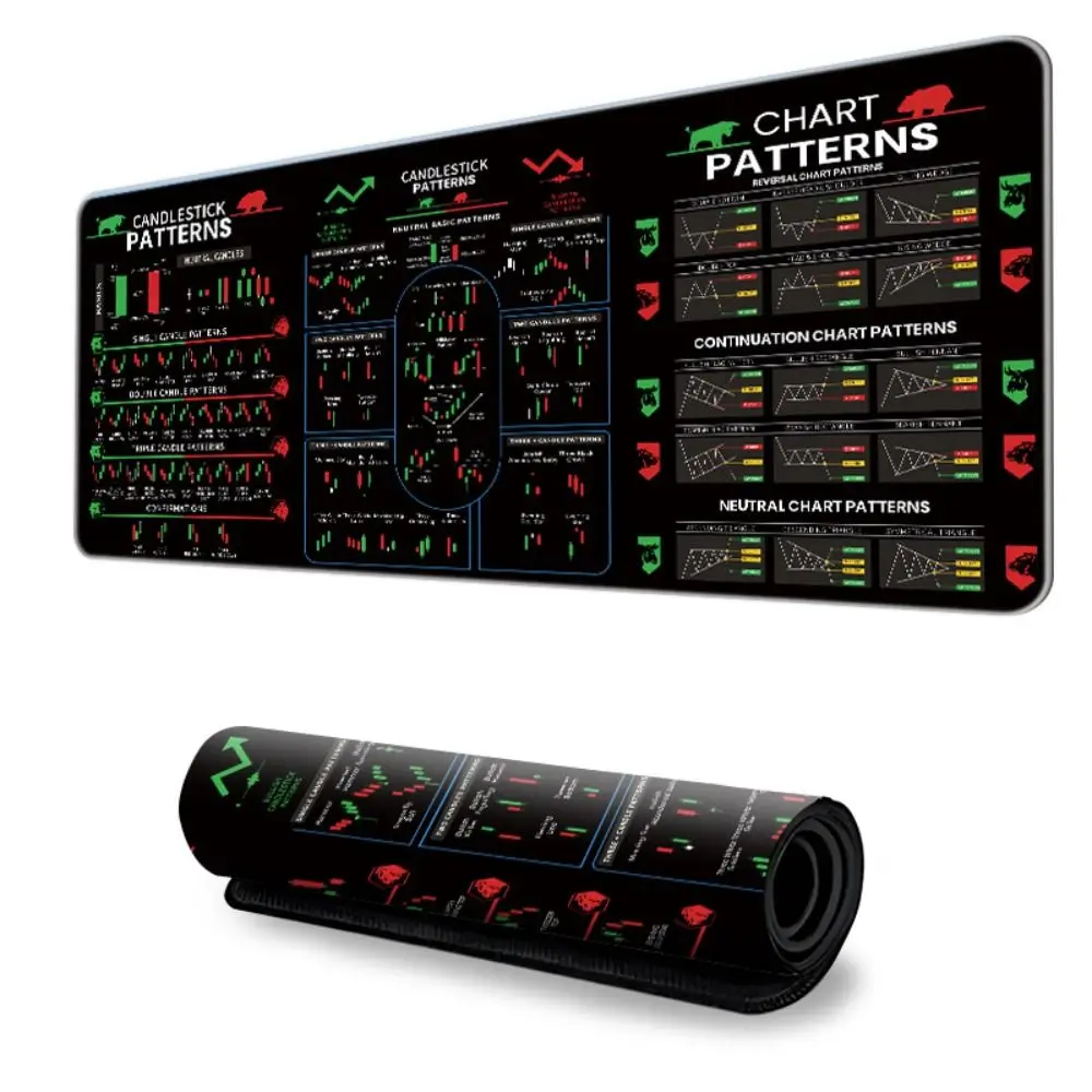 Stock Market Chart Pattern Chart Pattern Mouse Pad Efficient Desk Protector Candlestick Pattern Art Mouse Pad Investor Gift